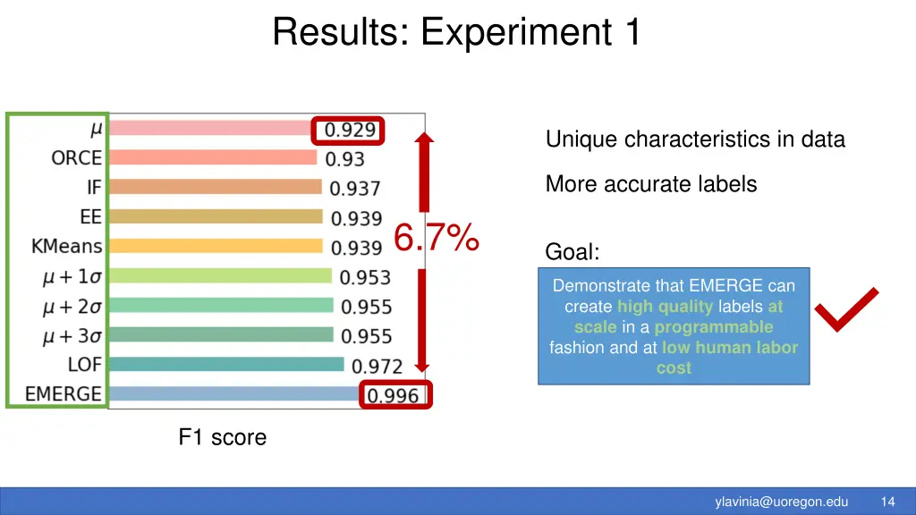 results experiment 1