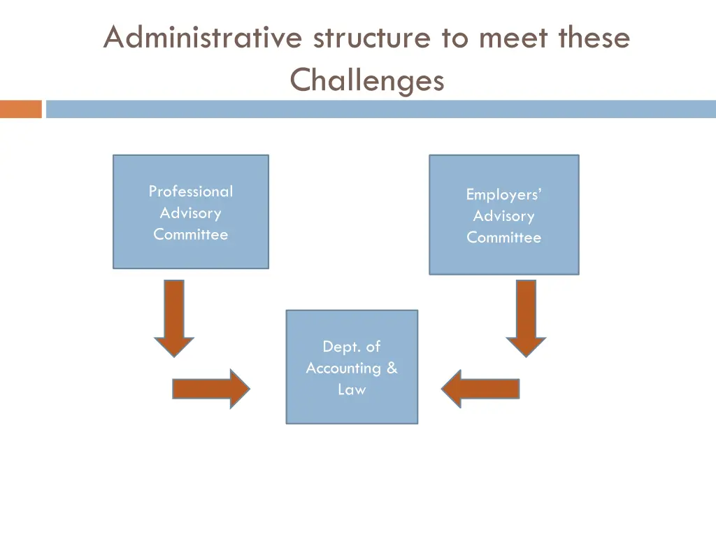 administrative structure to meet these challenges