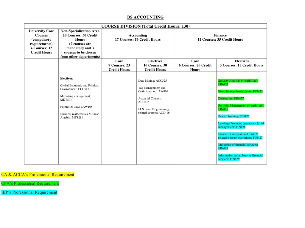 bs accounting 1