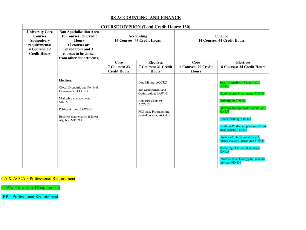 bs accounting and finance 1