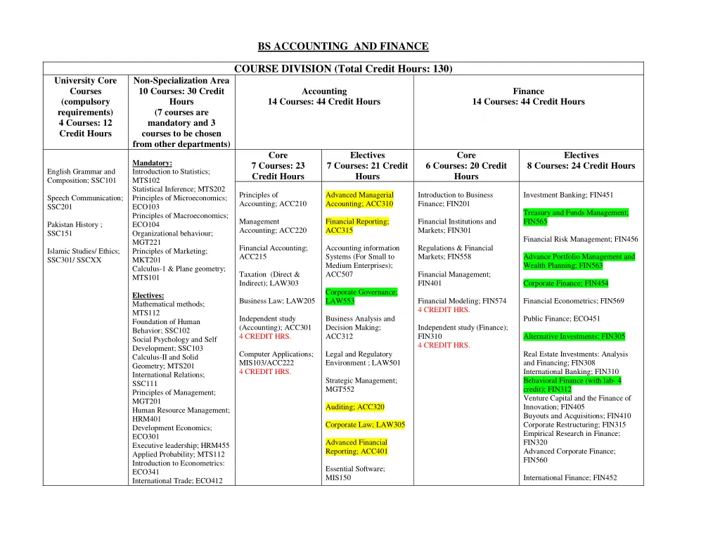 bs accounting and finance