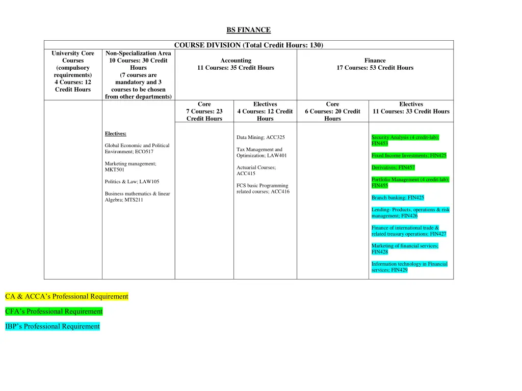 bs finance 1