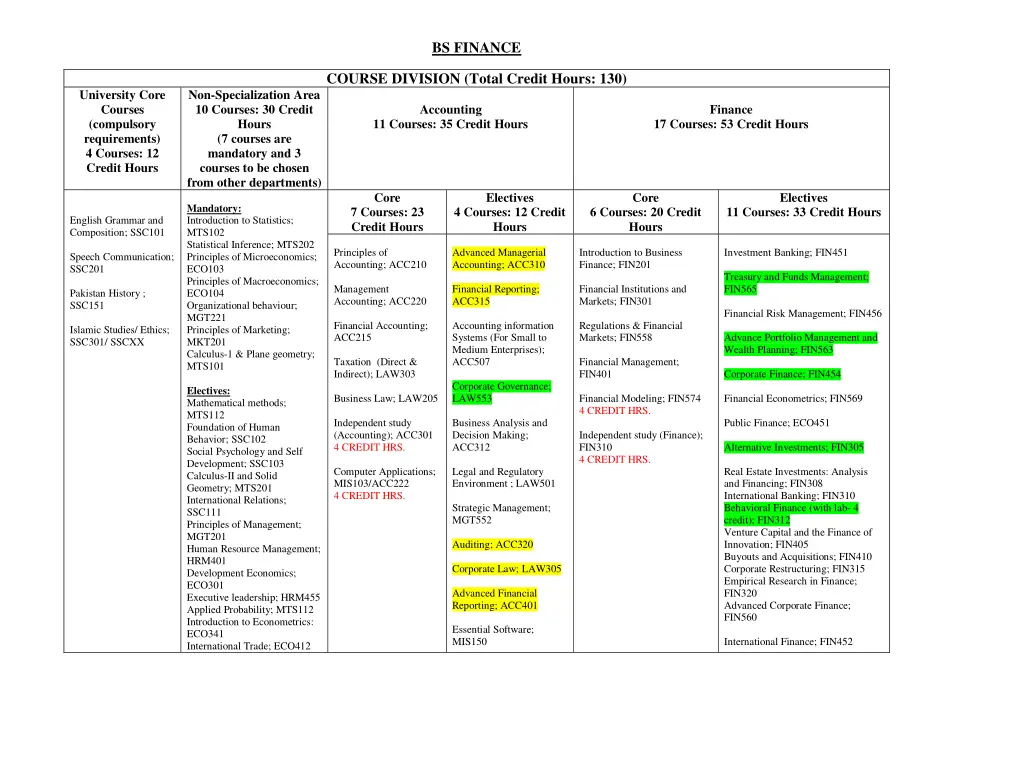 bs finance