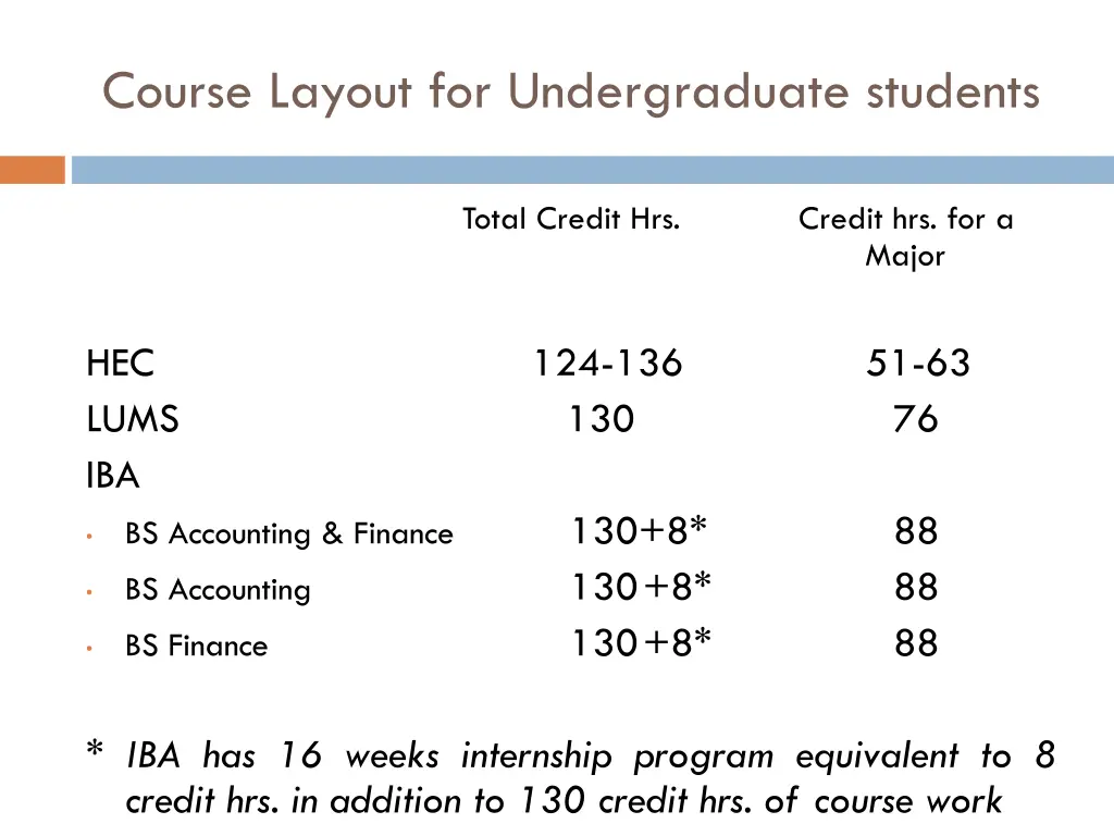 course layout for undergraduate students