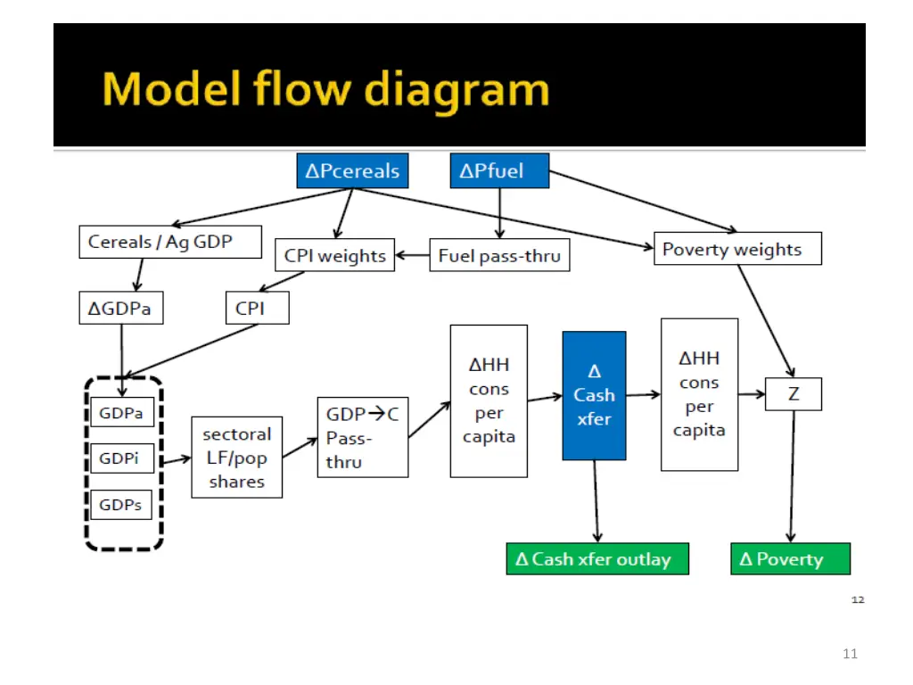 slide11
