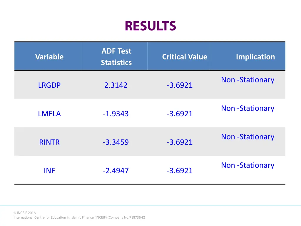 adf test statistics