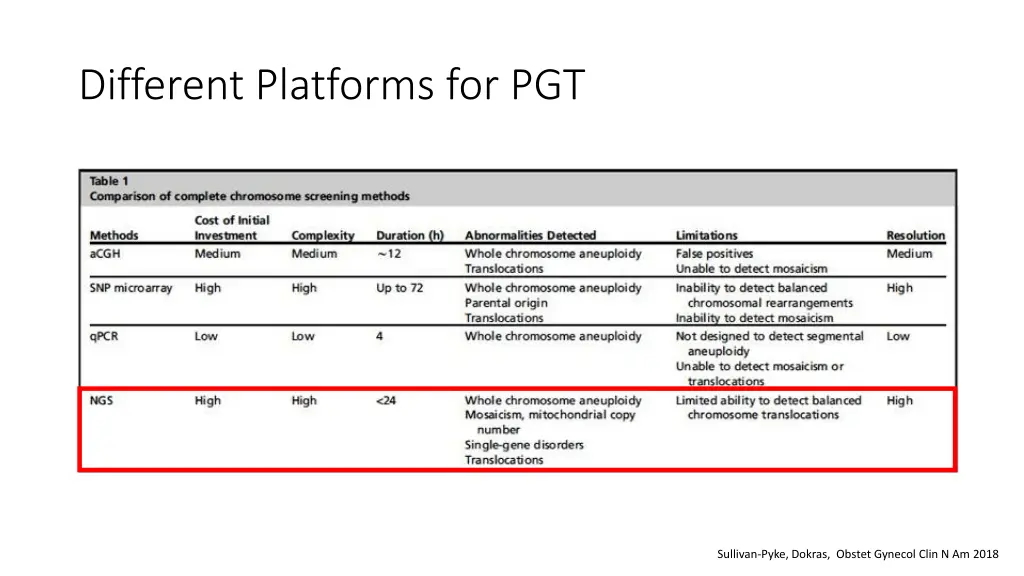 different platforms for pgt