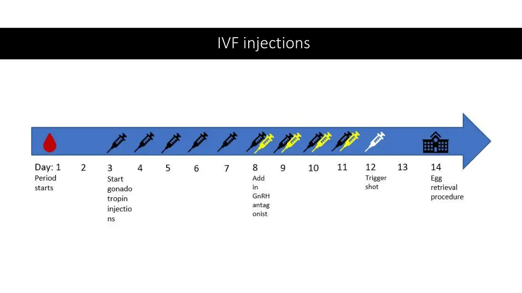 ivf injections