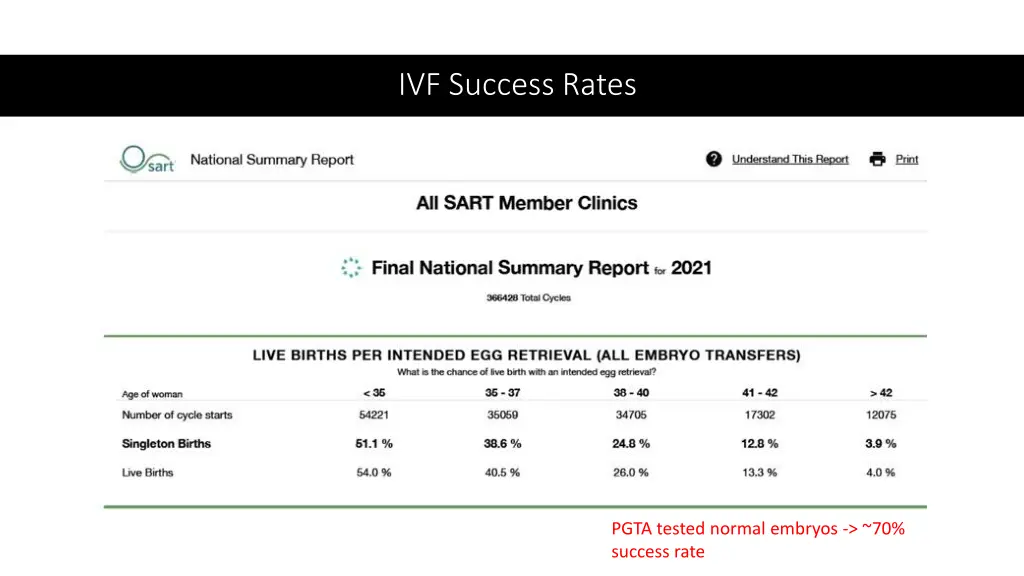 ivf success rates