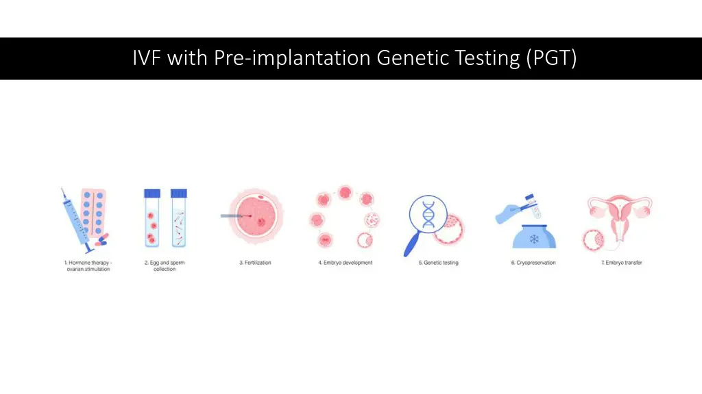 ivf with pre implantation genetic testing pgt
