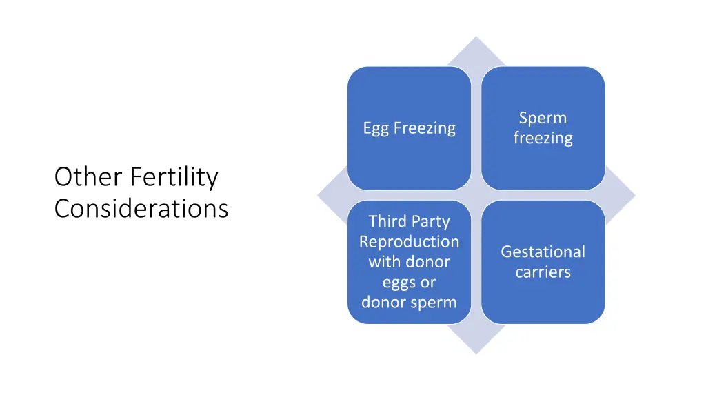 sperm freezing