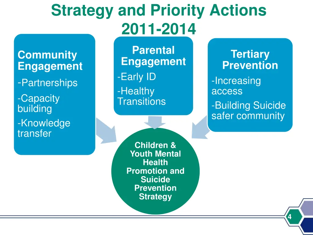 strategy and priority actions 2011 2014