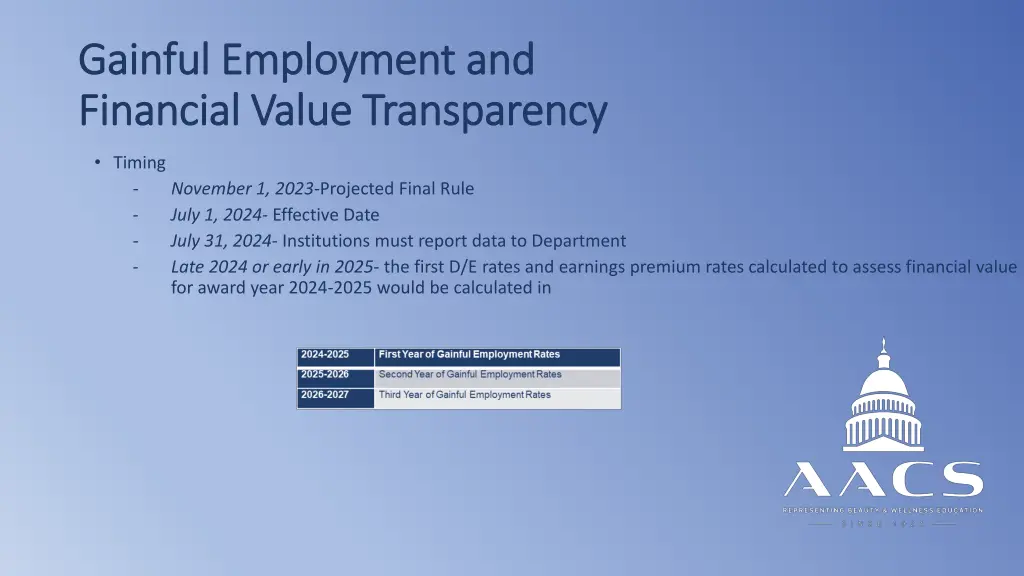 gainful employment and gainful employment 4