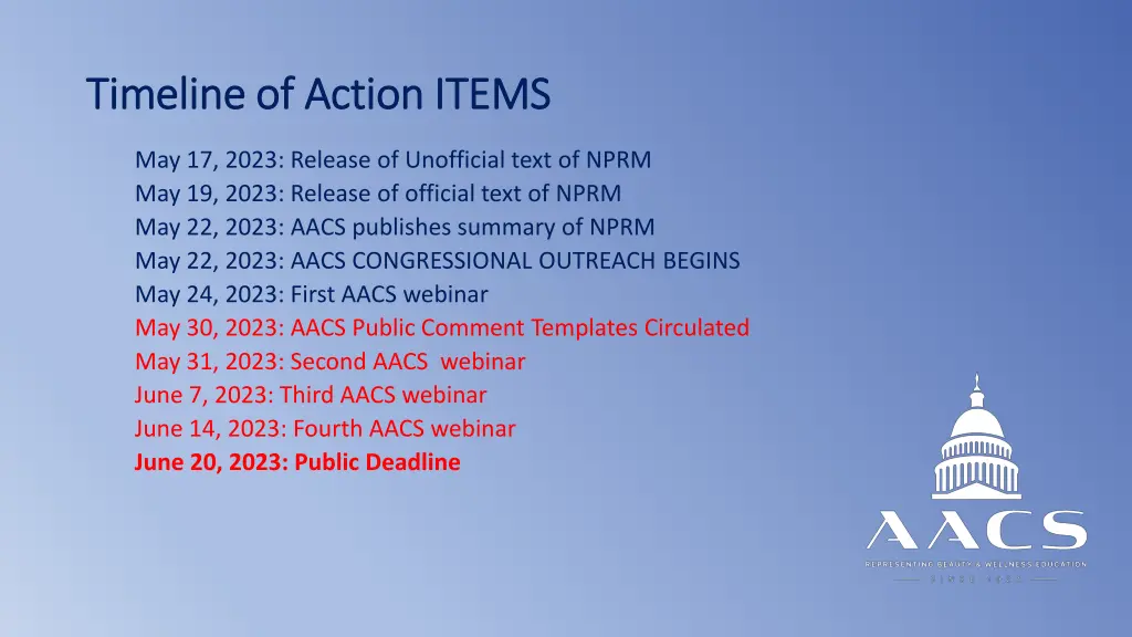 timeline of action items timeline of action items