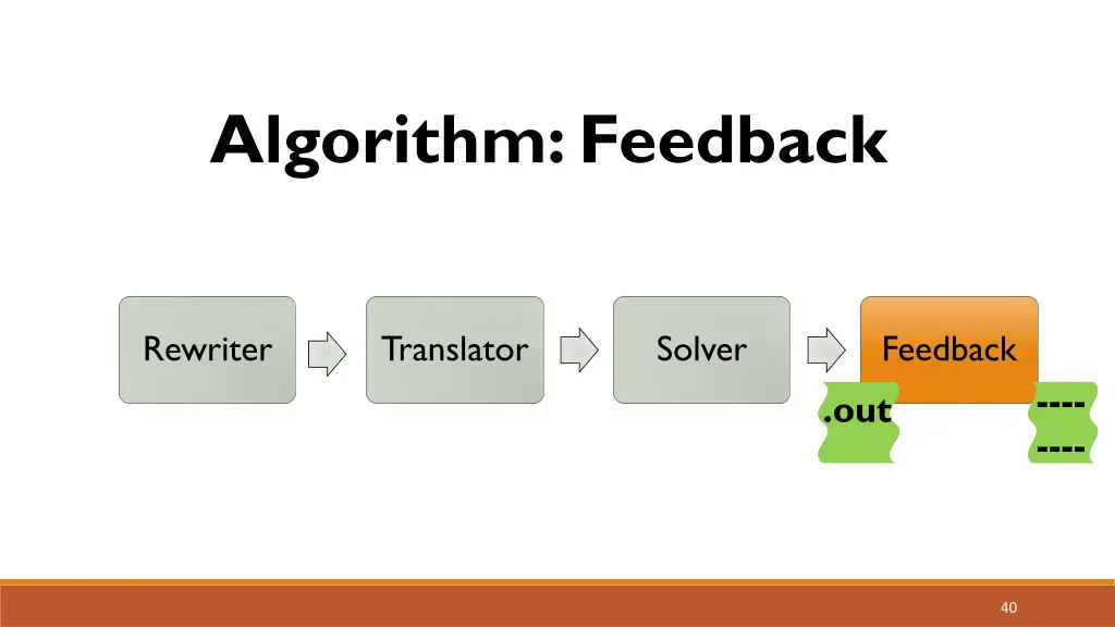 algorithm feedback