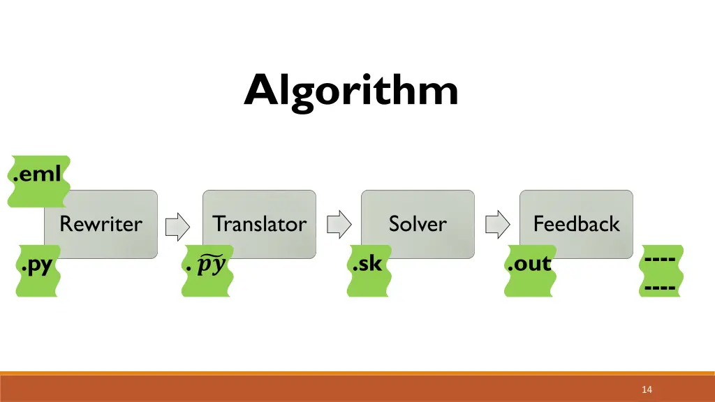 algorithm