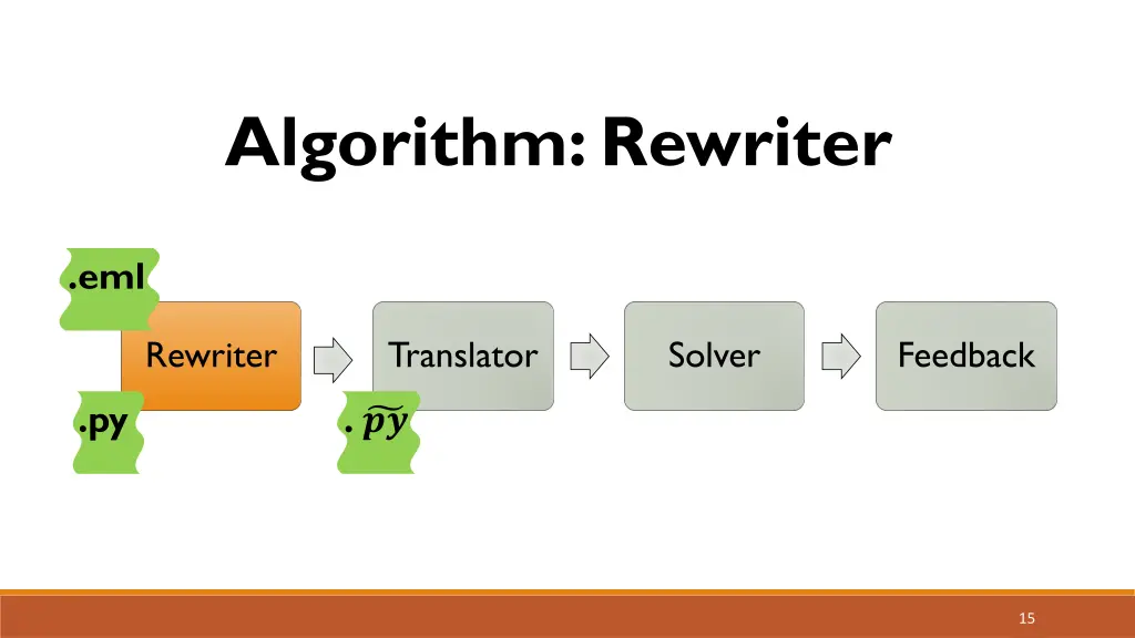 algorithm rewriter