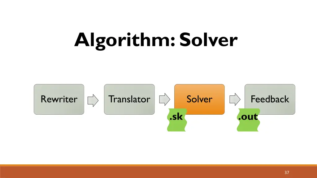 algorithm solver