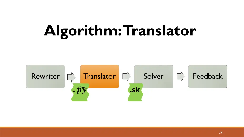 algorithm translator