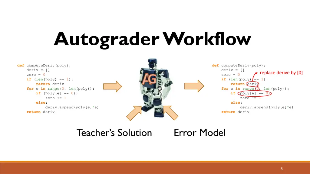 autograder workflow