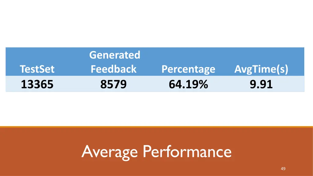 generated feedback 8579