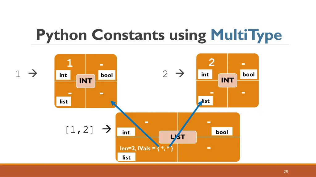 python constants using multitype