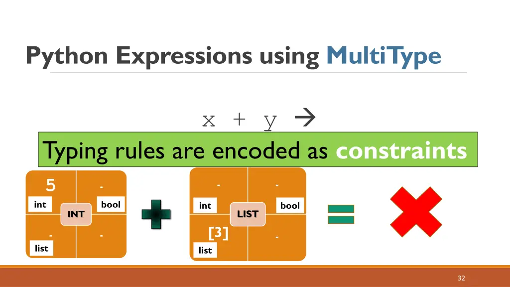 python expressions using multitype