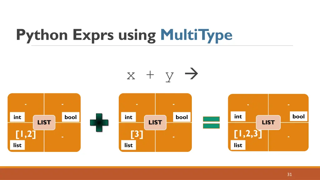 python exprs using multitype 1