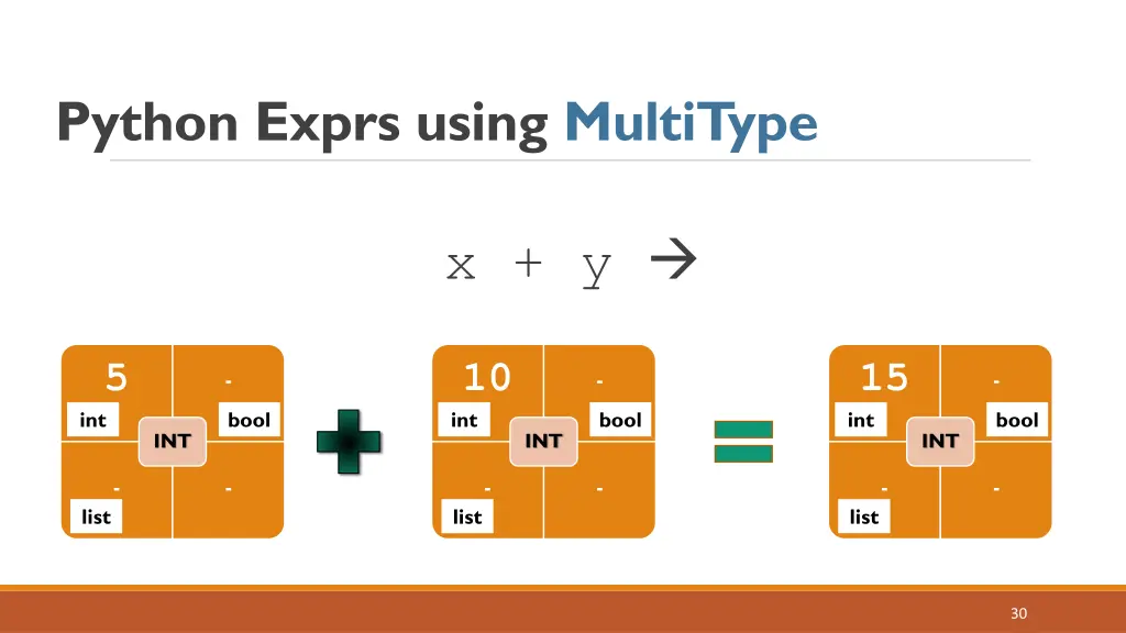 python exprs using multitype