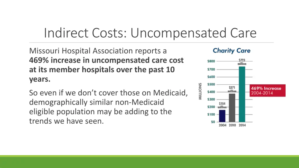 indirect costs uncompensated care