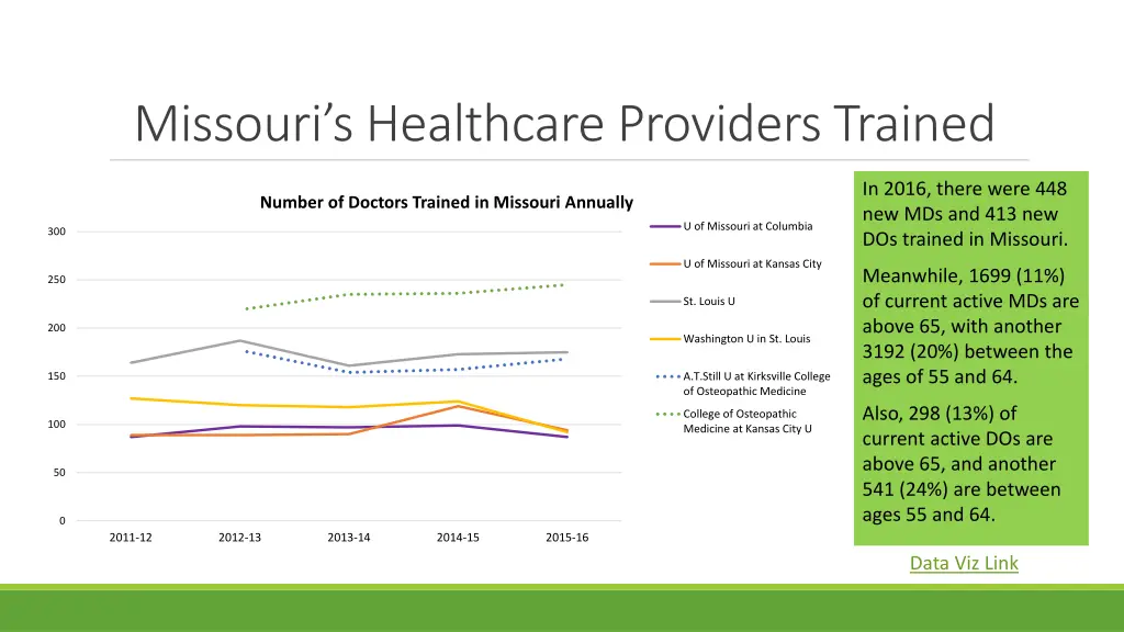 missouri s healthcare providers trained