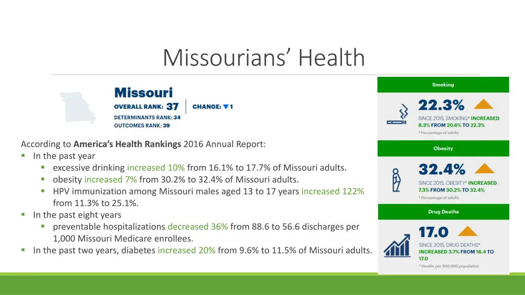 missourians health