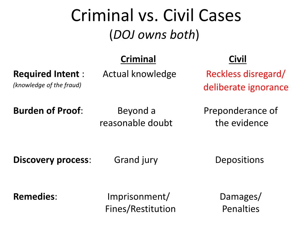 criminal vs civil cases doj owns both