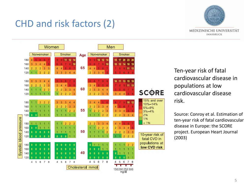 chd and risk factors 2