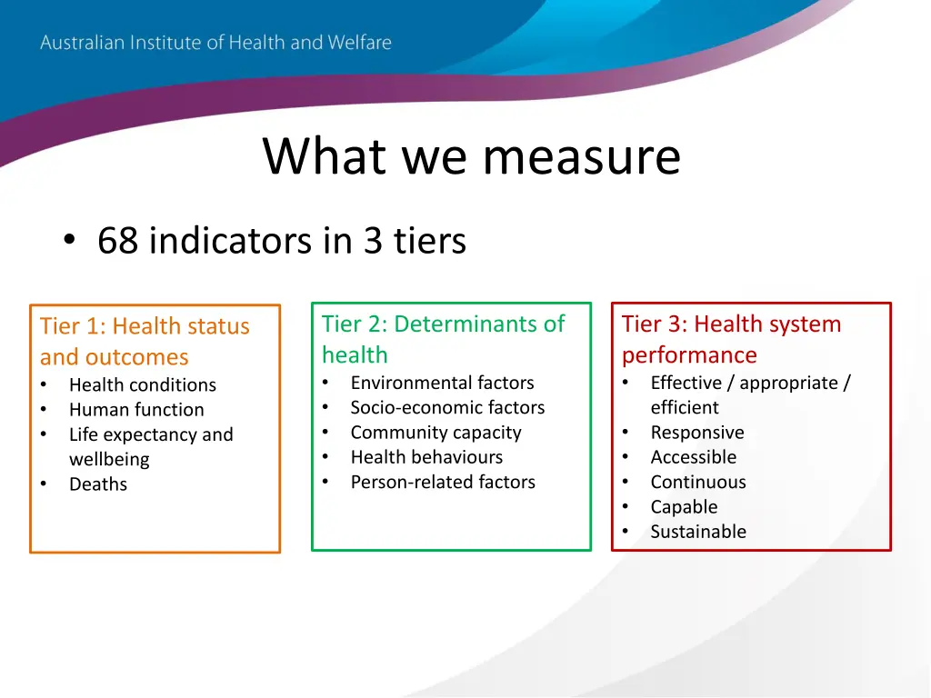 what we measure