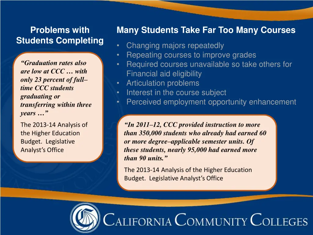 problems with students completing