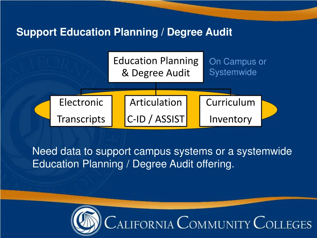 support education planning degree audit