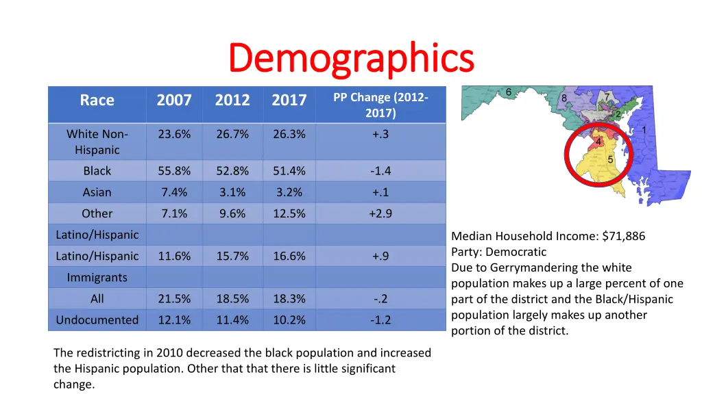 demographics demographics