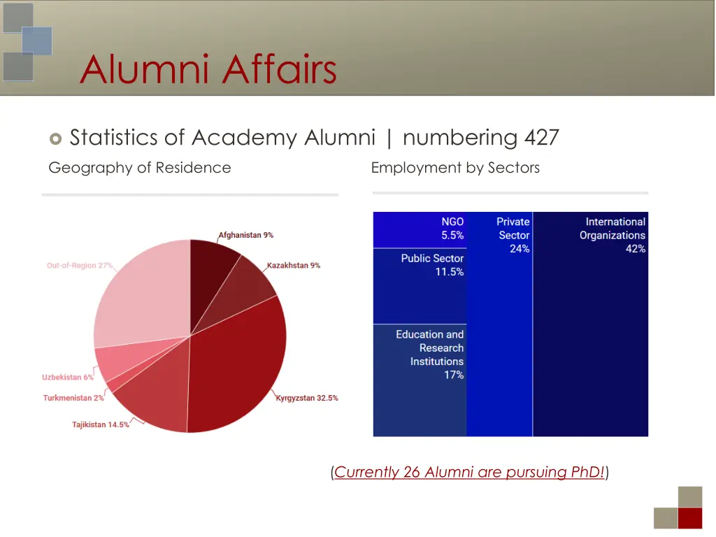 alumni affairs