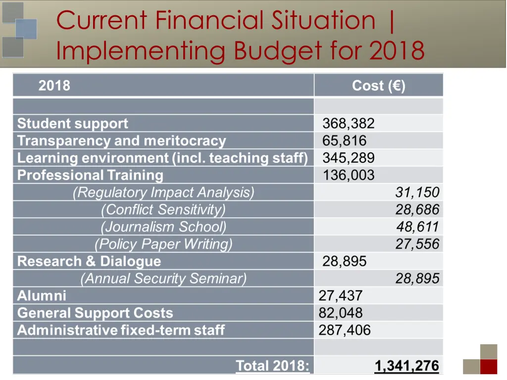 current financial situation implementing budget