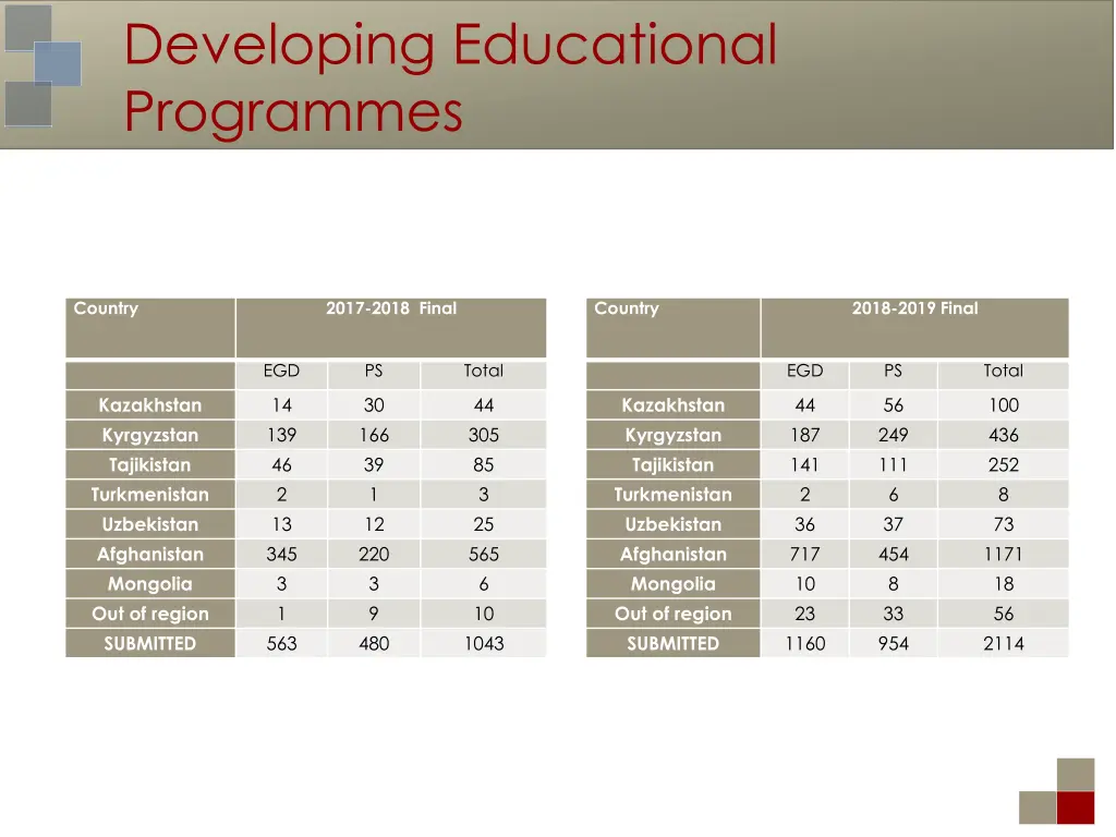 developing educational programmes 1
