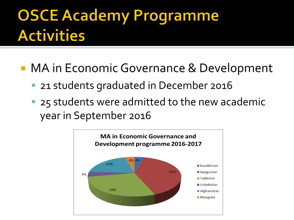 ma in economic governance development 21 students