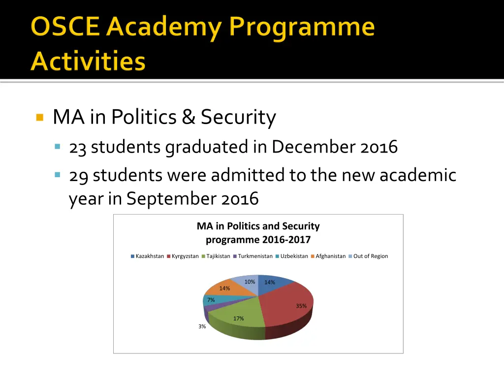 ma in politics security 23 students graduated