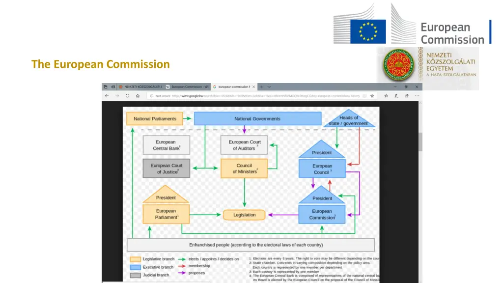 the european commission