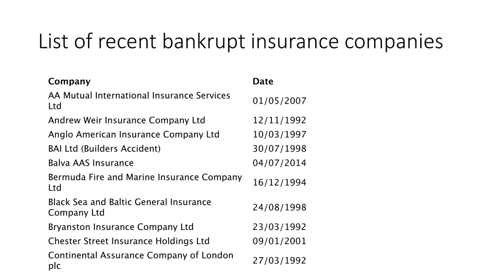 list of recent bankrupt insurance companies