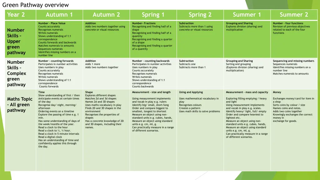 green pathway overview