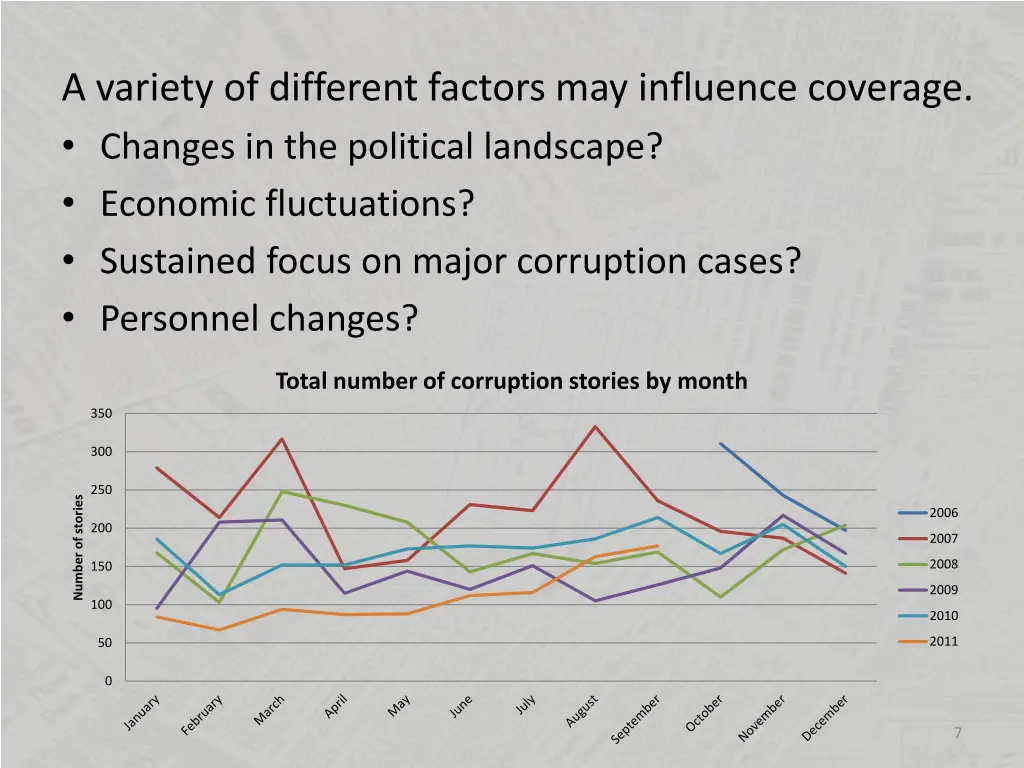 a variety of different factors may influence