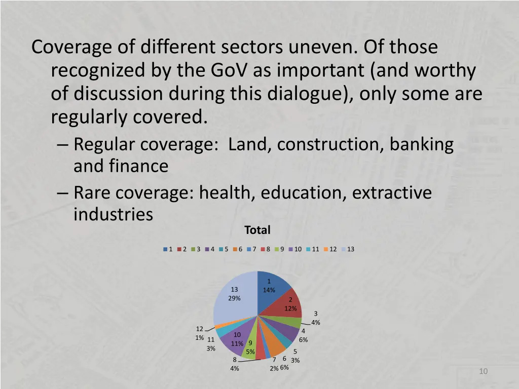 coverage of different sectors uneven of those