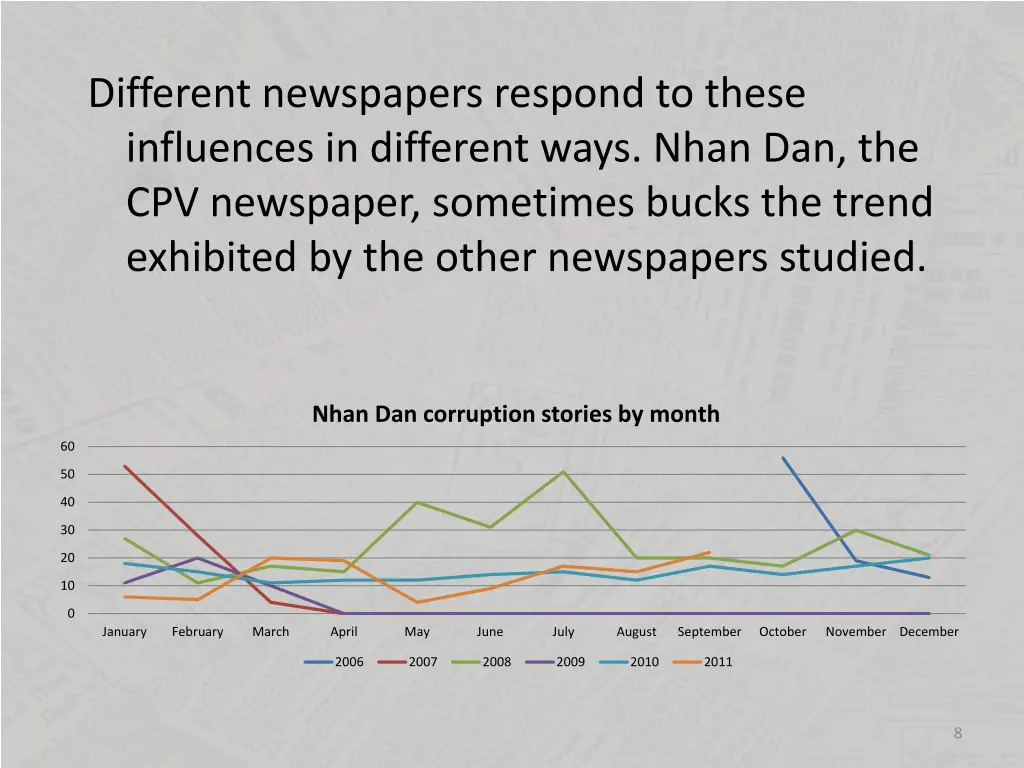different newspapers respond to these influences