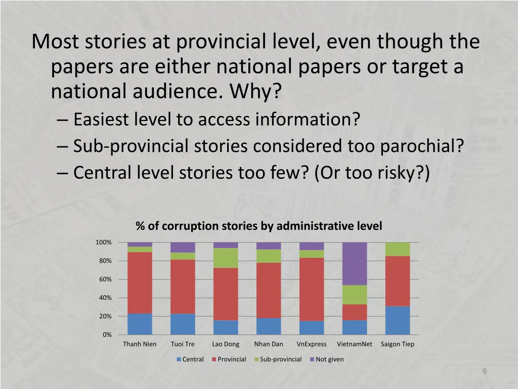 most stories at provincial level even though
